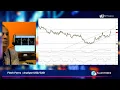 Flash Forex : Analyse USD/CAD