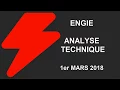 Avis d’Expert Engie: Turbo Infini Put 59AWB