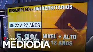 El desempleo de jóvenes universitarios llega al 5.8%, el nivel más alto en 12 años