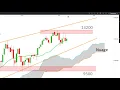 #CAC40 #DAX30 #DJ30 #NIKKEI225: analyse technique et strétagies de moyen terme [22/07/18]