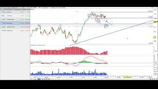 CAC40 INDEX Análisis de índices: S&amp;P500, Nasdaq100, DAX40, CAC40 e IBEX35