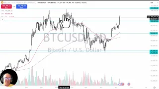 BITCOIN Bitcoin Analysis: A Pullback Might Be Necessary