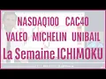 E-mini NASDAQ100, CAC40, VALEO, MICHELIN, UNIBAIL RODAMCO - La semaine ICHIMOKU - 06/01/2025