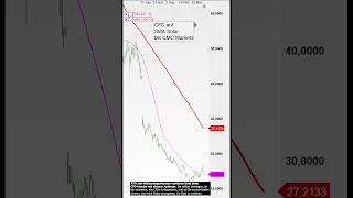 SMA SOLAR TECHNOL.AG SMA Solar Aktie: Ist das die Wende?