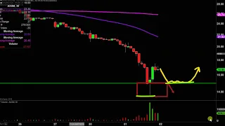 AXSOME THERAPEUTICS INC. Axsome Therapeutics, Inc. - AXSM Stock Chart Technical Analysis for 10-01-2019