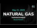 Natural Gas Price Forecast Today, Technical Analysis (May 20): NatGas Dips