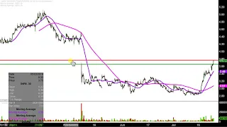 INFINERA CORP. Infinera Corporation - INFN Stock Chart Technical Analysis for 07-23-2019