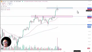BITCOIN Bitcoin Analysis: BTC Testing Resistance Again