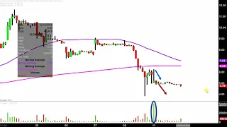 CELLDEX THERAPEUTICS INC. Celldex Therapeutics, Inc. - CLDX Stock Chart Technical Analysis for 02-11-2019