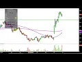 Intrepid Potash, Inc. - IPI Stock Chart Technical Analysis for 10-30-18