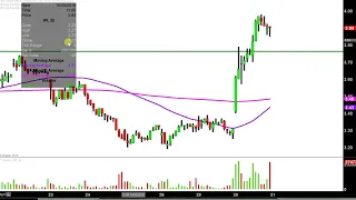 INTREPID POTASH INC Intrepid Potash, Inc. - IPI Stock Chart Technical Analysis for 10-30-18