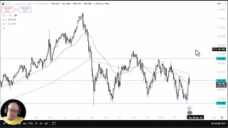 EUR/JPY EUR/JPY Analysis: The Euro is in the Middle of a Range Against the Yen