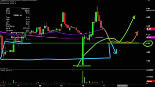 PROQR THERAPEUTICS N.V. ProQR Therapeutics N.V. - PRQR Stock Chart Technical Analysis for 10-16-2019