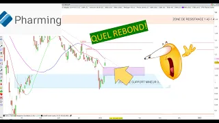 PHARMING GROUP Pharming Group: Analyse technique et stratégie de trading (11/08/20)