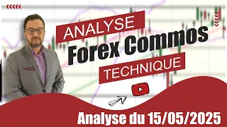 BITCOIN Analyse Forex Bitcoin du 15-05-2025