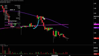 SENSEONICS HOLDINGS INC. Senseonics Holdings - SENS Stock Chart Technical Analysis for 11-12-19