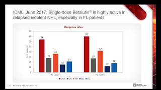 THOR MEDICAL ASA [CBOE] Nettmøte med Nordic Nanovector