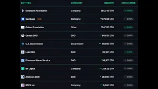 BITCOIN 👉Las empresas estan haciendo esto con #bitcoin y #ethereum 👉 TU DEBERIAS DE HACER LO MISMO #BTC #ETH