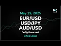 EUR/USD, USD/JPY, AUD/USD Price Forecast Today: Euro, Yen, Dollar Technical Analysis (May 29)