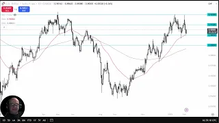 USD/CHF USD/CHF Price Analysis: Can the USD Break the Franc?