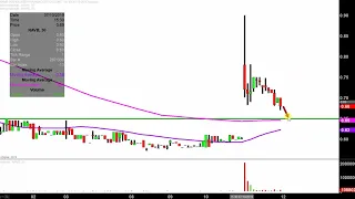 NAVIDEA BIOPHARMACEUTICALS Navidea Biopharmaceuticals, Inc. - NAVB Stock Chart Technical Analysis for 07-11-2019