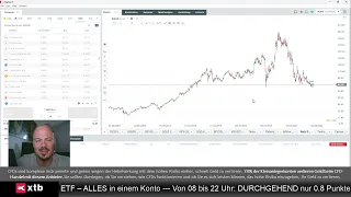 EURO DISNEY Blick auf Dax und Gold - Fokus auf Disney