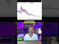Analyse Macroéconomique : Préparez-vous pour la Semaine Compliquée