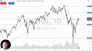 NASDAQ100 INDEX NASDAQ 100 Analysis: NASDAQ Rallies Hard on Thursday