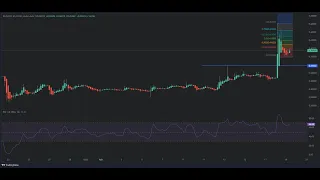 BLUZELLE #blz #bluzelle objetivo de precio 1 dolar en el corto plazo y los 2 dolares en el medio plazo