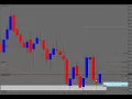 Analisi multitime frame di Nzd/Jpy del 16.10.2018