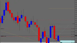 NZD/JPY Analisi multitime frame di Nzd/Jpy del 16.10.2018