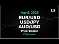 EUR/USD, USD/JPY, AUD/USD Price Forecast Today: Euro, Yen, Dollar Technical Analysis (May 09)