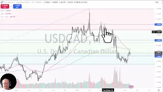 USD/CAD USD/CAD Analysis: US Dollar Bounces Against the Loonie