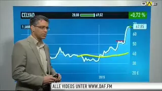 CELYAD ONCOLOGY DER AKTIONÄR-TIPP: Celyad - "Revolution in der Medizin"