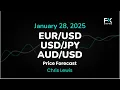 EUR/USD, USD/JPY, AUD/USD Price Forecast Today: Euro, Yen, Dollar Technical Analysis (January 28)