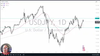 USD/JPY USD/JPY Forecast - FOMC and Bank of Japan Loom Large (December 18, 2024)