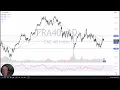 CAC Forecast - Paris Index to Roll Over? (December 16, 2024)