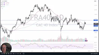 CAC40 INDEX CAC Forecast - Paris Index to Roll Over? (December 16, 2024)