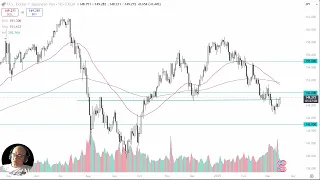 USD/JPY USD/JPY Analysis: Dollar Rallies