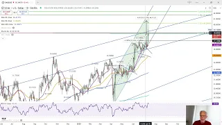 XAG/USD Price Forecast Today, Technical Analysis (July 14): Silver Turns Down