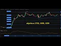 #ethereum #eth #ethusd #ethereumprice #ethereumpriceprediction  objetivos 2700 3000 y 3200