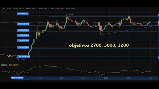 ETHEREUM #ethereum #eth #ethusd #ethereumprice #ethereumpriceprediction  objetivos 2700 3000 y 3200