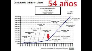 El problema no es de izquierdas ni derechas es de dinero e inflacion 👉 que no te enteras contreras