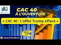 Matthieu Ceronne : « CAC 40 : L'effet Trump effacé »