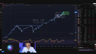 Crypto &amp; Multi Marché Masterclass feat Tino
