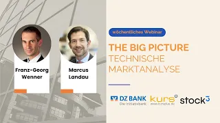 NASDAQ100 INDEX Nasdaq 100 und DAX: Rekorde, Rotation und neue Chancen