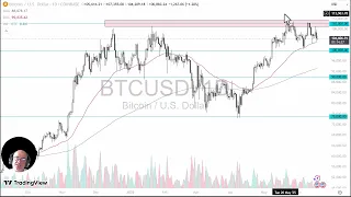 BITCOIN Bitcoin Price Analysis: Bitcoin Continues to Work Off Froth