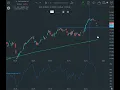 DAX - Wilde Achterbahnfahrt mit den Hexen!