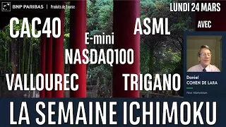 TRIGANO NASDAQ100, CAC 40, VALLOUREC, TRIGANO et ASML HOLDING - La Semaine ICHIMOKU - 24/03/2025