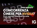 Open Markets 27.01.2025 | Analisi mattutina dei mercati finanziari